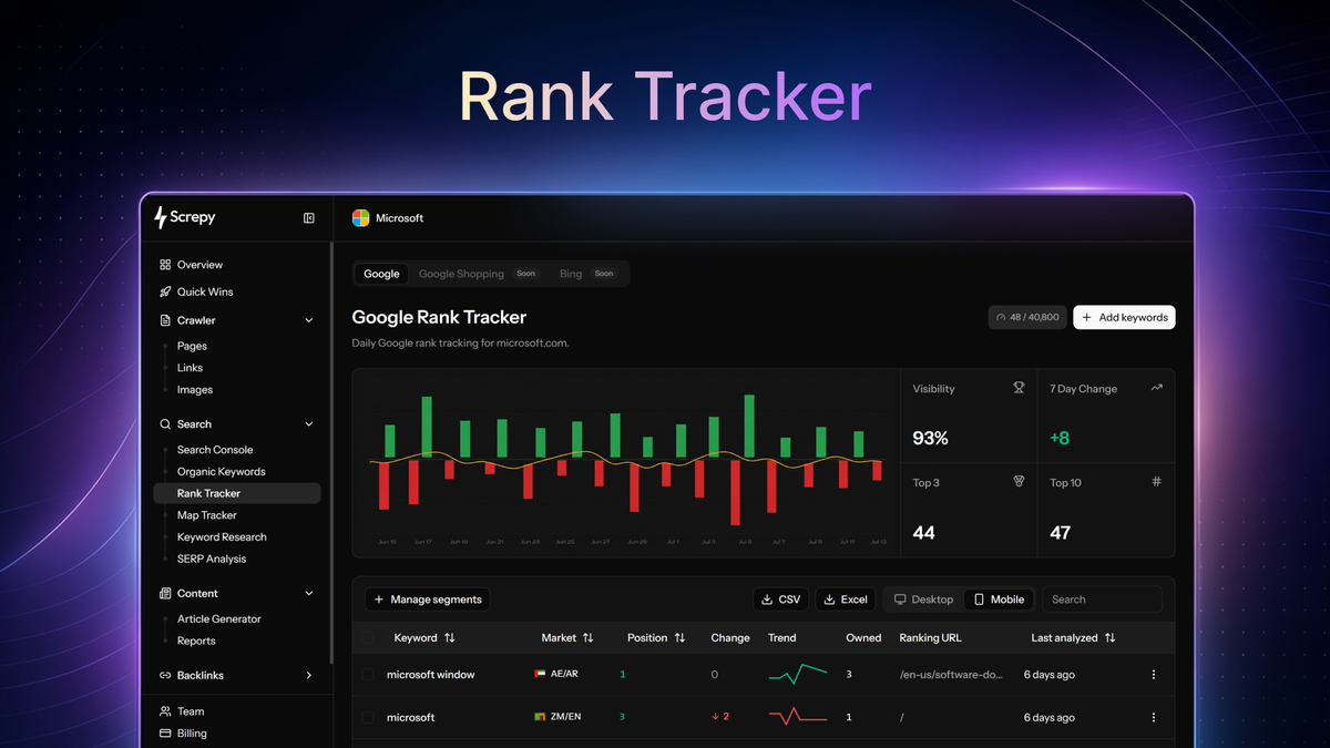 Keyword rank tracking