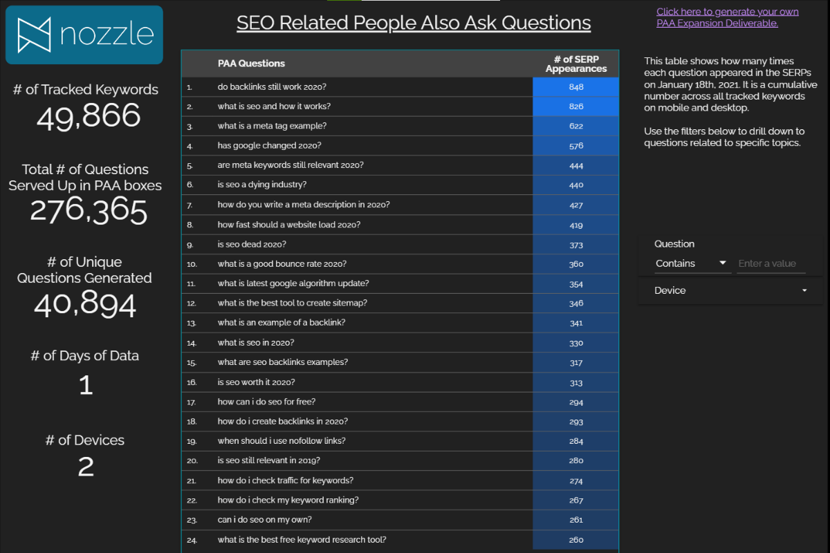 PAA SERP data