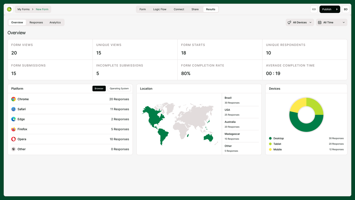 Track, analyze, and export results