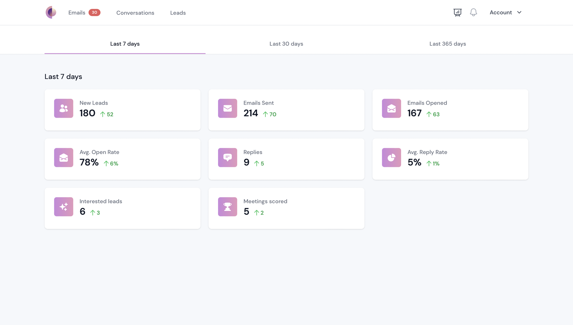 Statistics dashboard