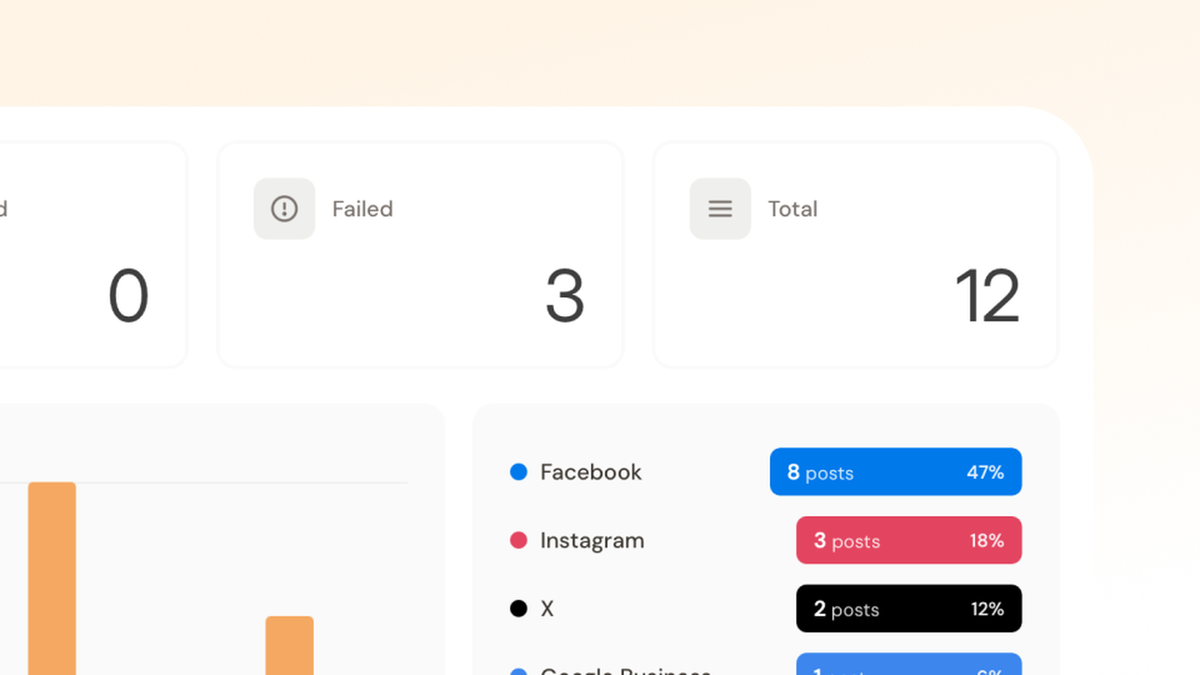 No-code platform with analytics and labels support.