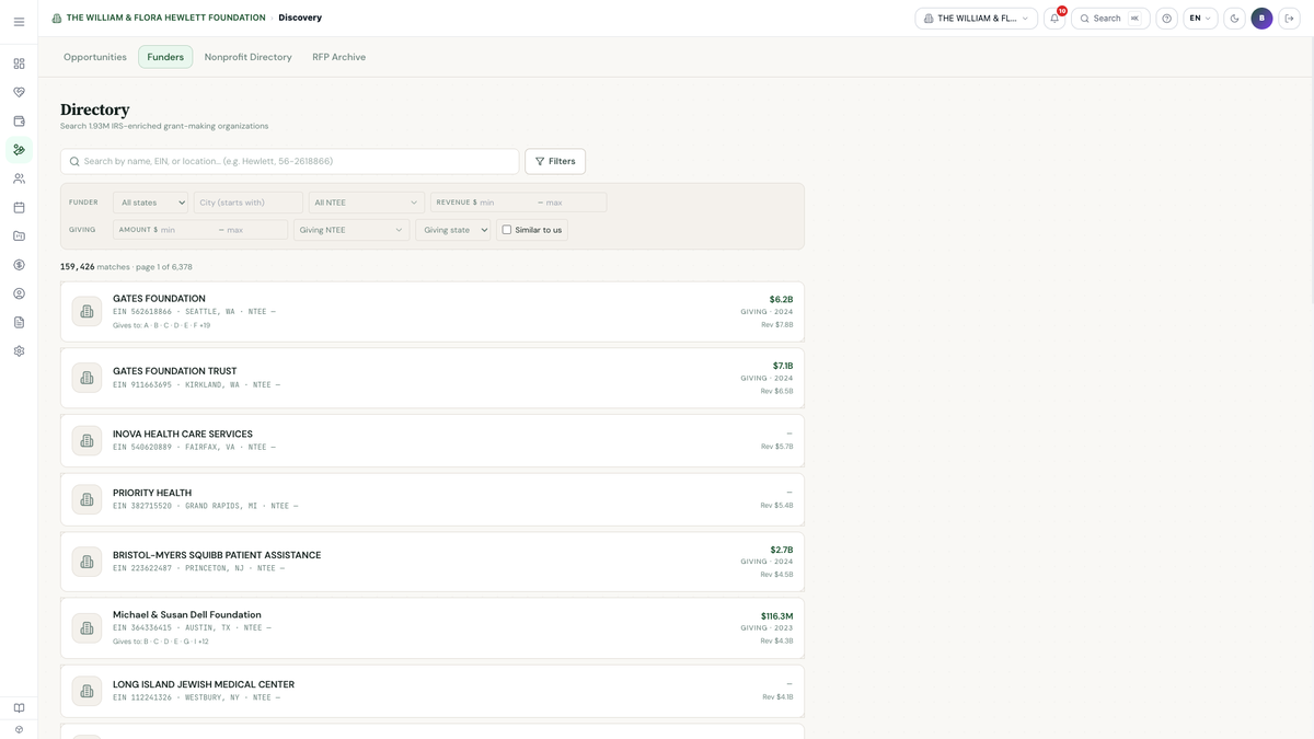 Funder intelligence view showing deadlines and giving history