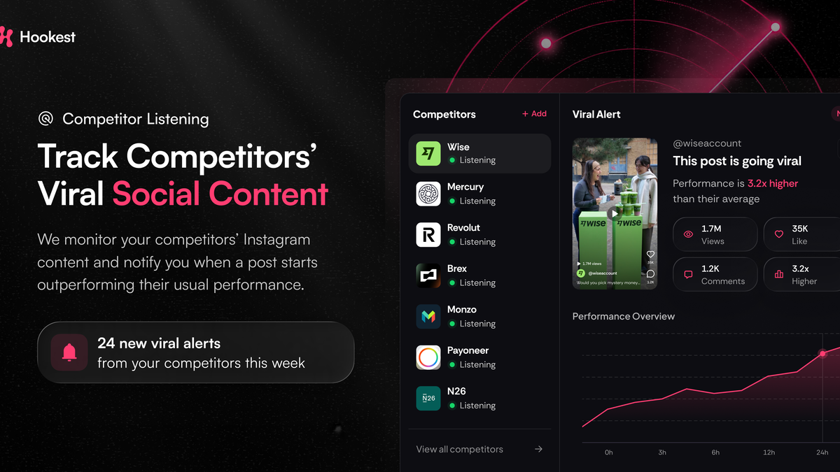 Hookest Competitor Listening tracks competitors’ Instagram content and detects viral posts.