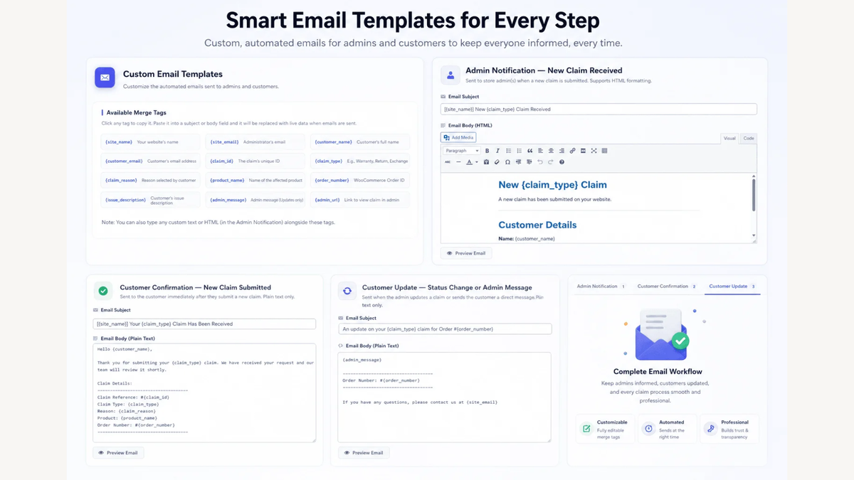 Smart Email Template management with Customization