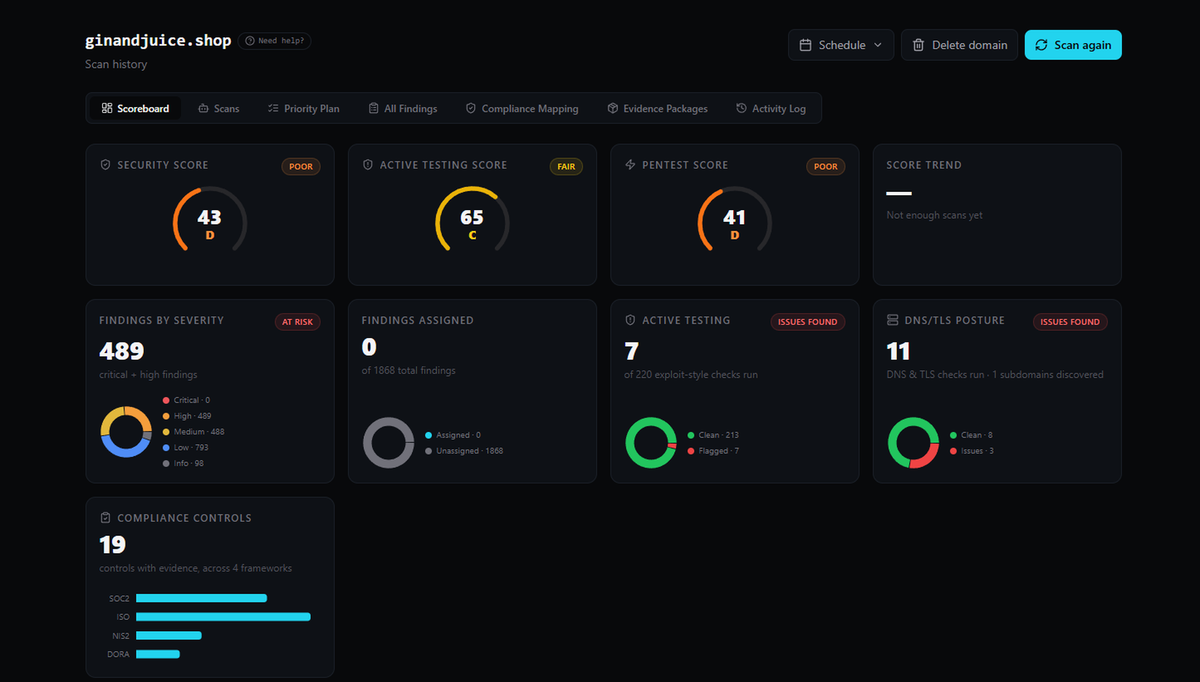 A security scoreboard for a scanned domain