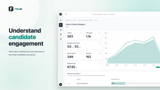 Role.so analytics dashboard showing visitors, page views, reading time, response rates, and candidate engagement trends. thumbnail