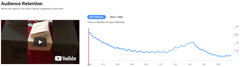 Lifetime Access to Vidpulse