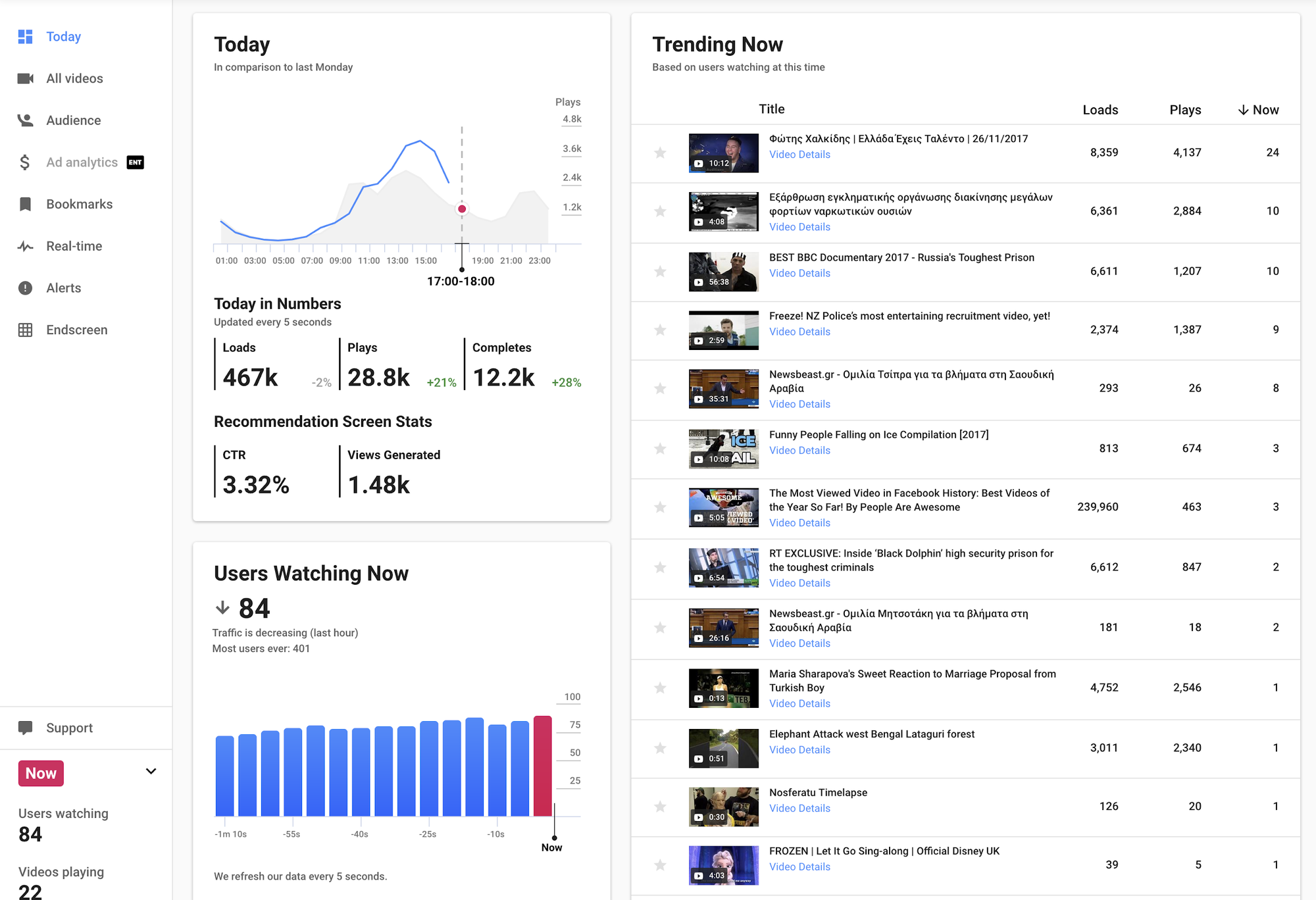 Lifetime Access to Vidpulse