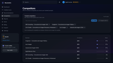 Competitors: Compare your AI visibility with the competitors appearing alongside you. thumbnail