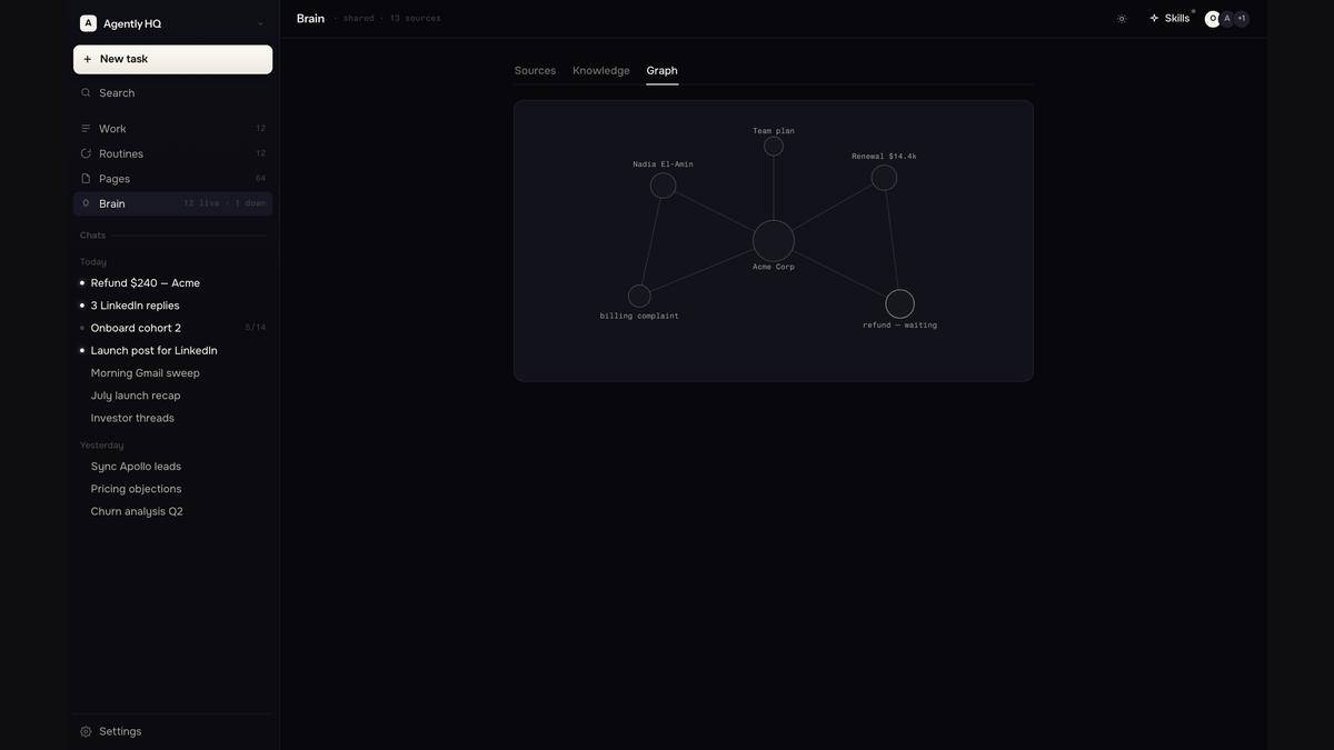 Agently brain graph linking people, companies and deals across connected tools