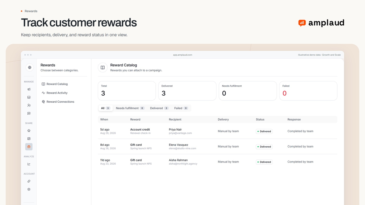 Rewards & advocates