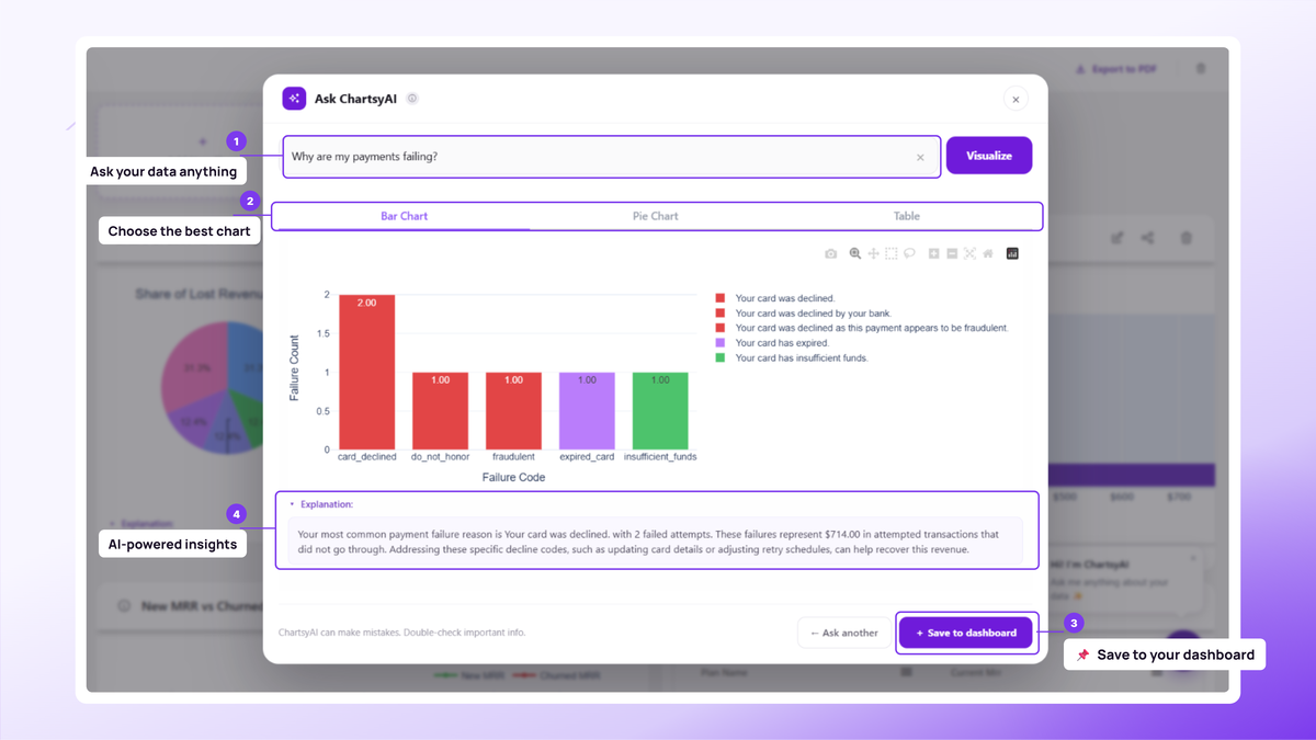 Build the exact dashboard you want by asking for it