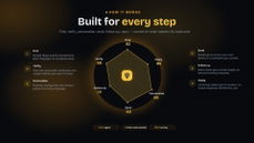 Live campaign dashboard thumbnail