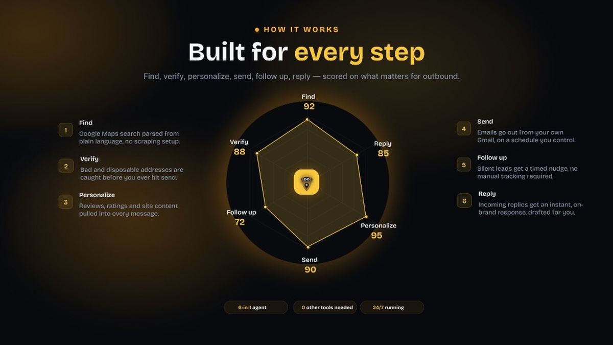 Hand every outreach step to dedicated AI agents