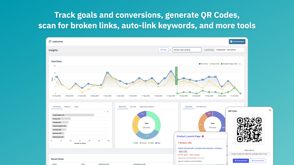 Track goals and conversions, generate QR Codes, scan for broken links, auto-link keywords, and more tools