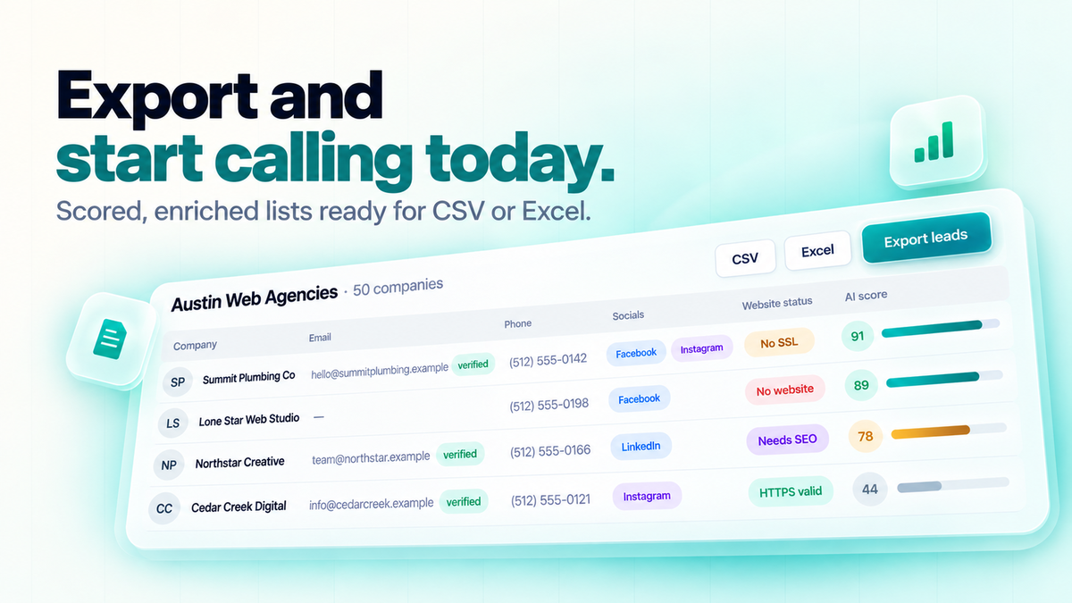 "Export and start calling today." A LeadsAgent table of scored, enriched leads with verified emails, phones, socials, website status and AI score bars, ready to export to CSV or Excel.