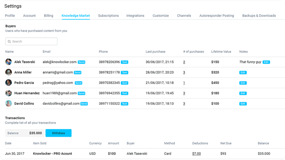 Lifetime Access to Knowlocker