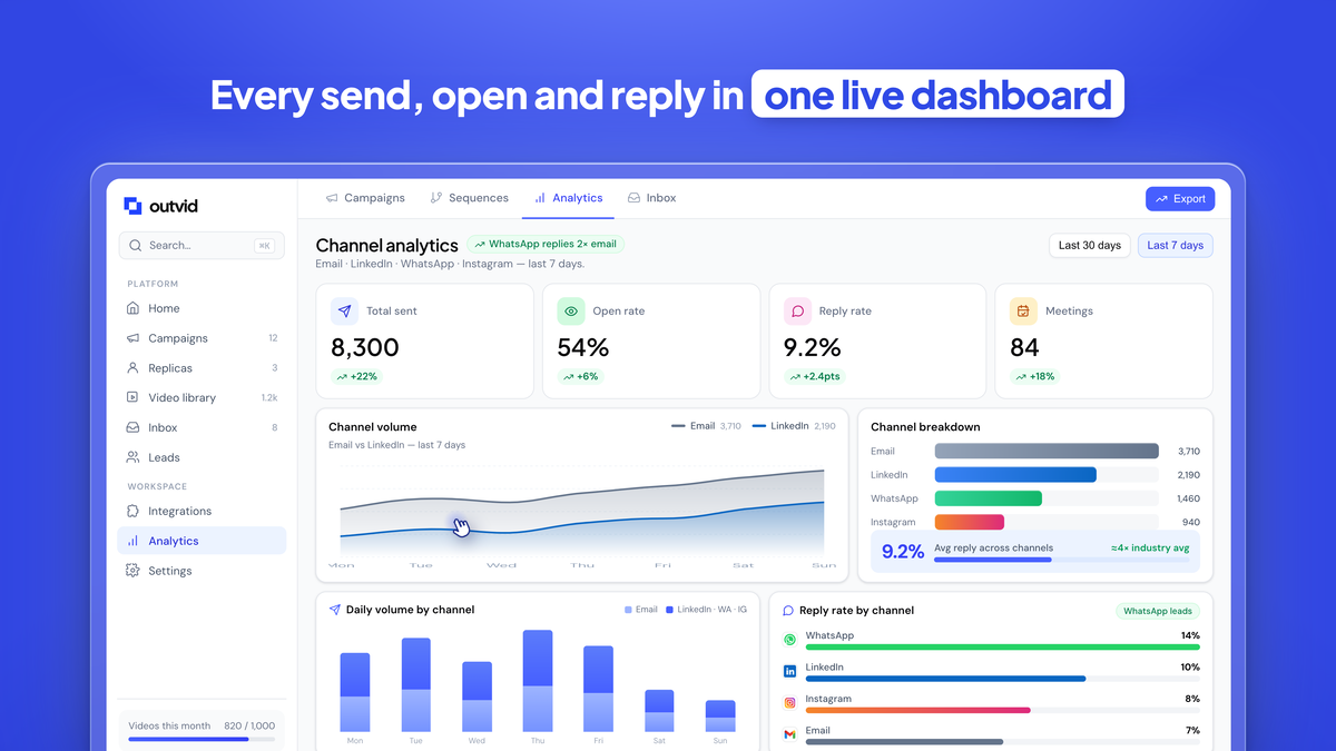 Analytics - Detailed campaign analytics