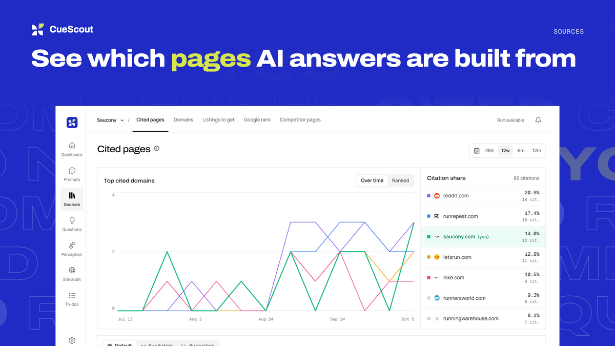 Sources: cited pages sorted into Own it / Earn it / Get listed