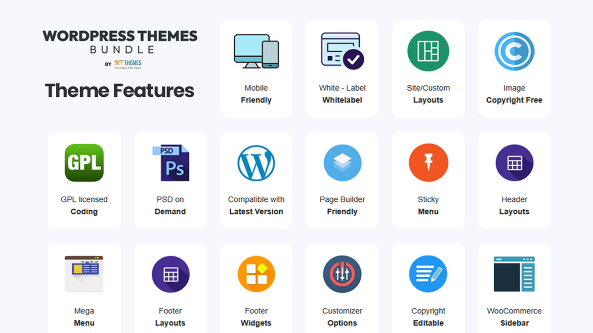 WordPress lifetime package