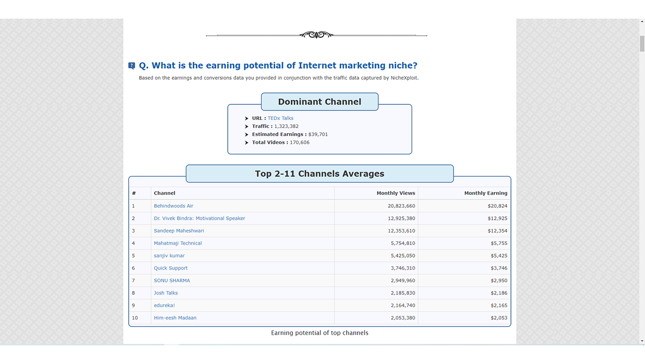 NicheXploit - YouTube Niche Research Software