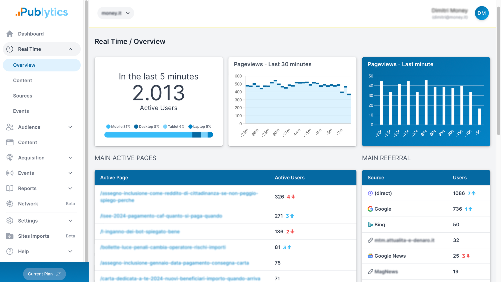 Visitor Data