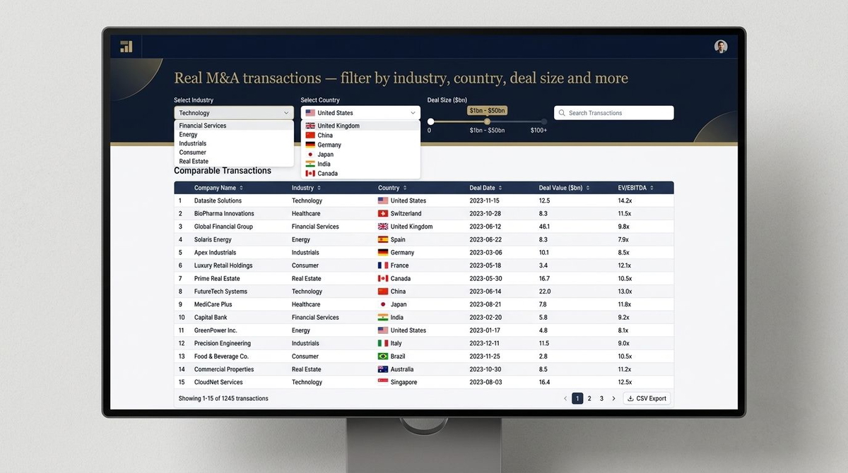 Real M&A transactions — filter by industry, country, deal size and more