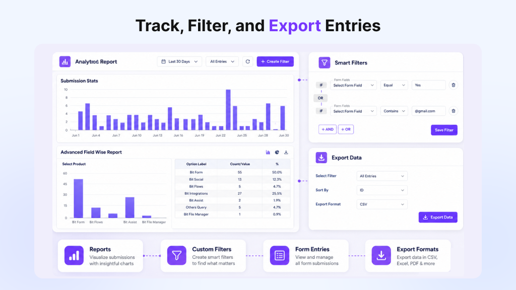 Bit Form – WordPress Form Builder Plugin