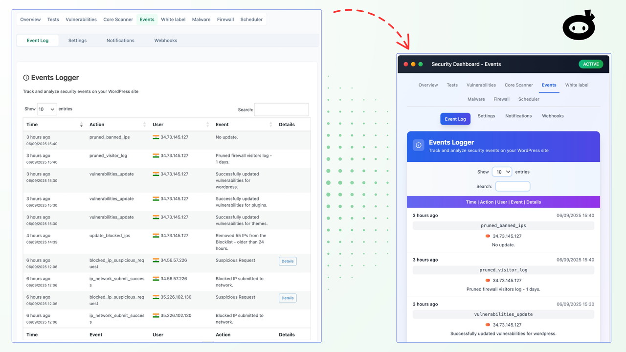 Track and audit site activity