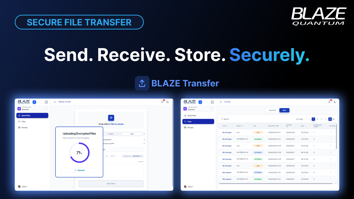 Share any file with anyone, securely