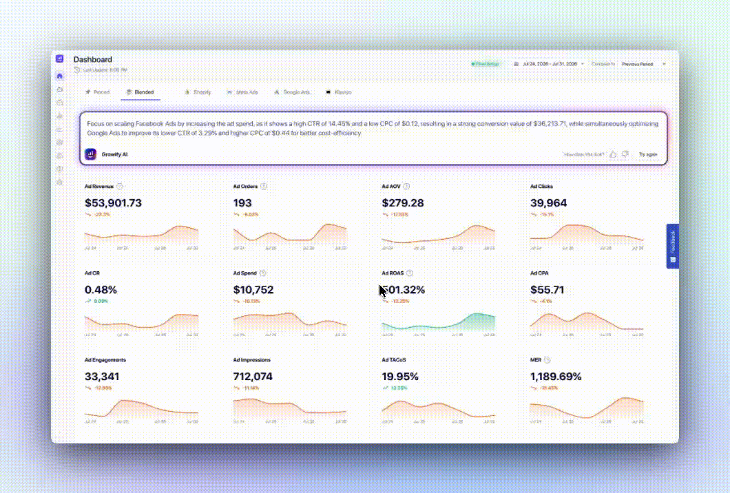 Grow faster with AI insights