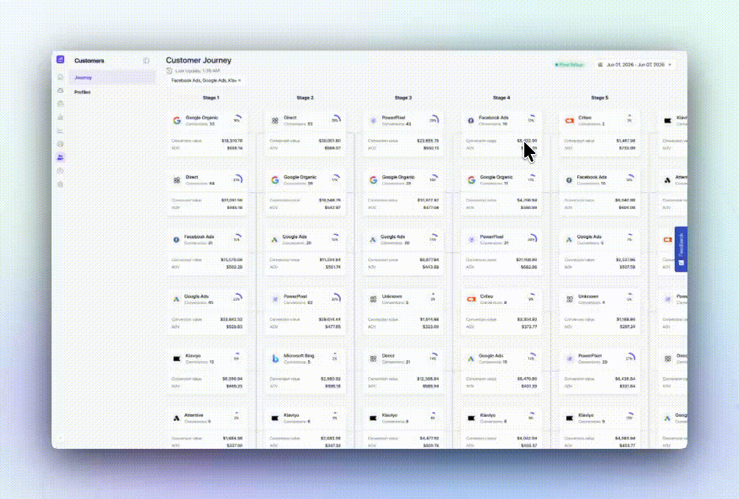 Visualize and optimize your customer journey