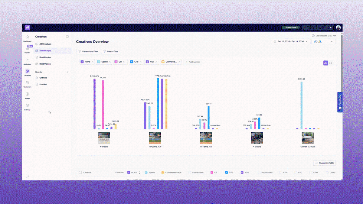 Visualize and optimize your customer journey