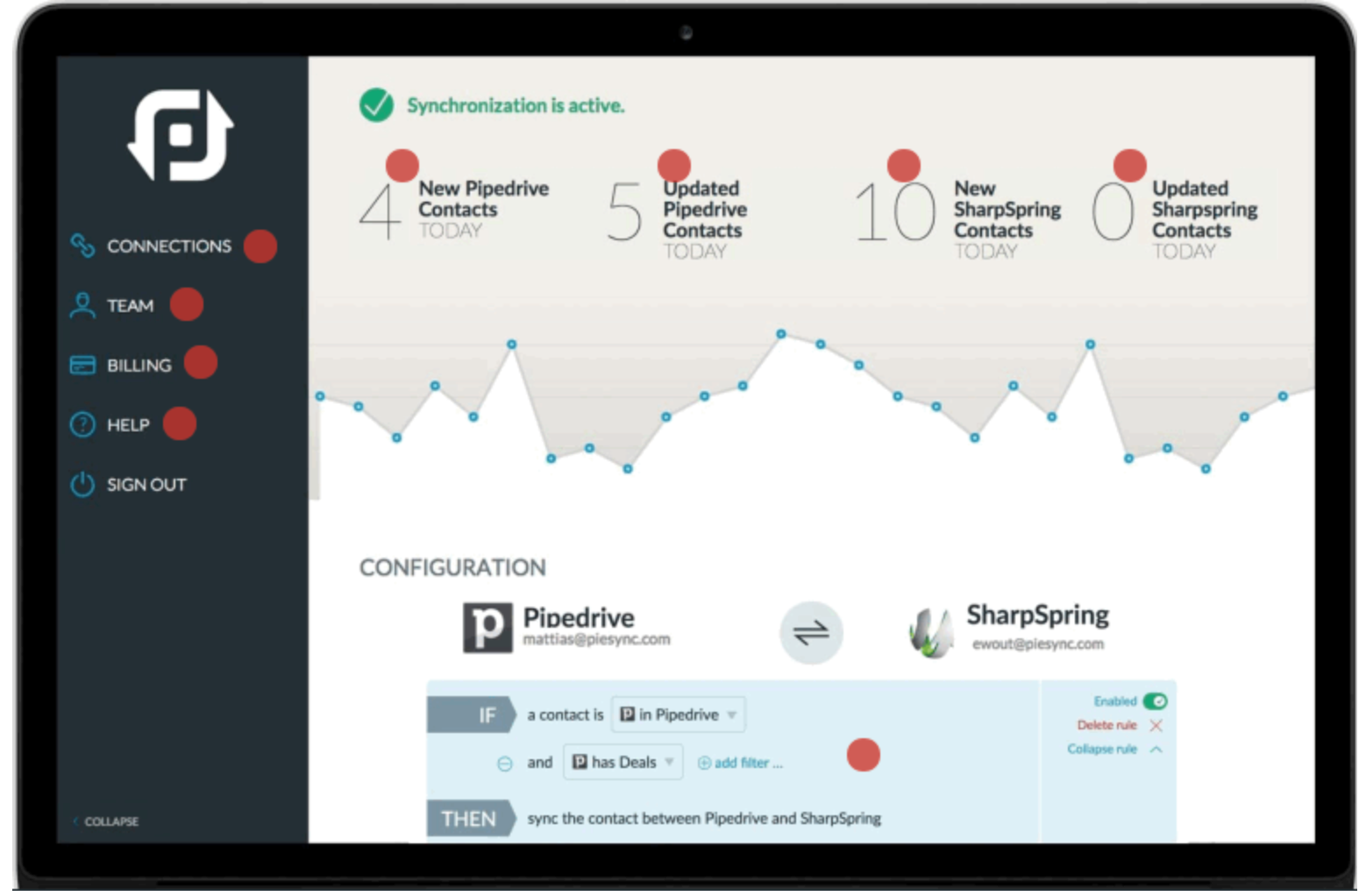 Lifetime Access to PieSync