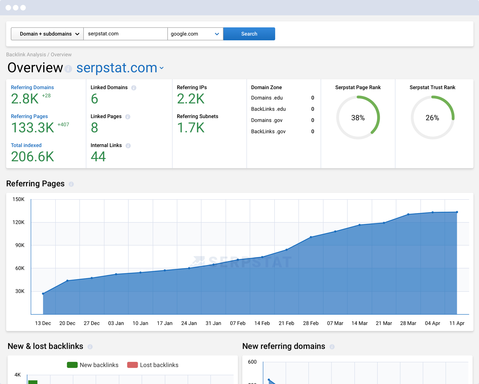 Lifetime Access to Serpstat