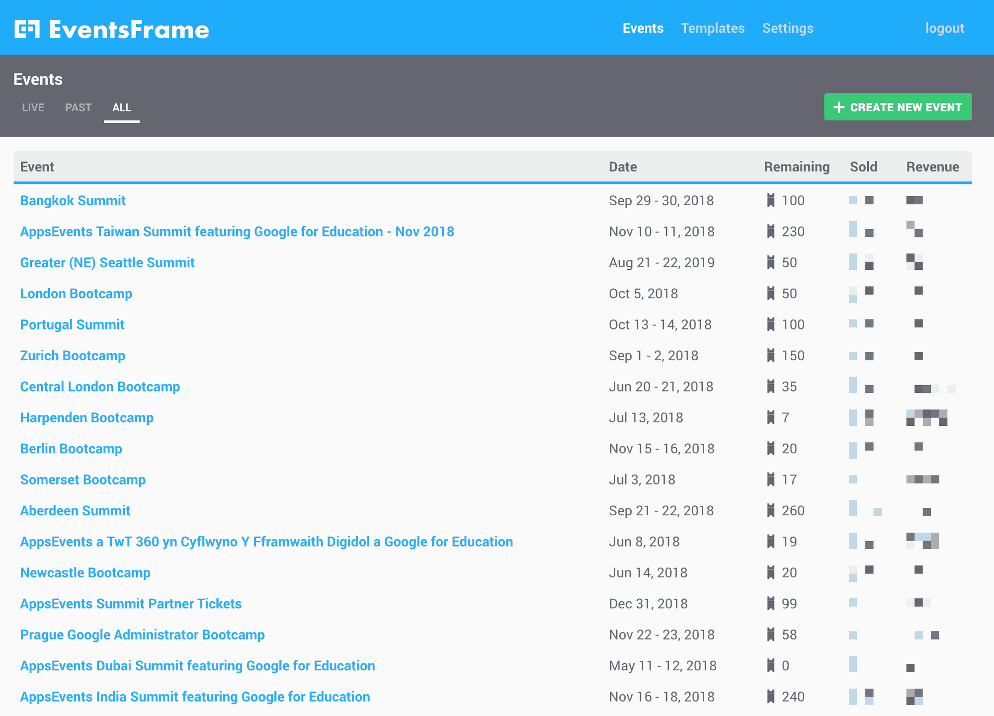 Lifetime Access to EventsFrame