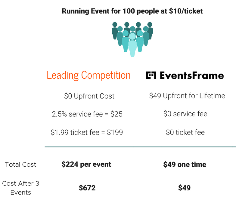 Lifetime Access to EventsFrame