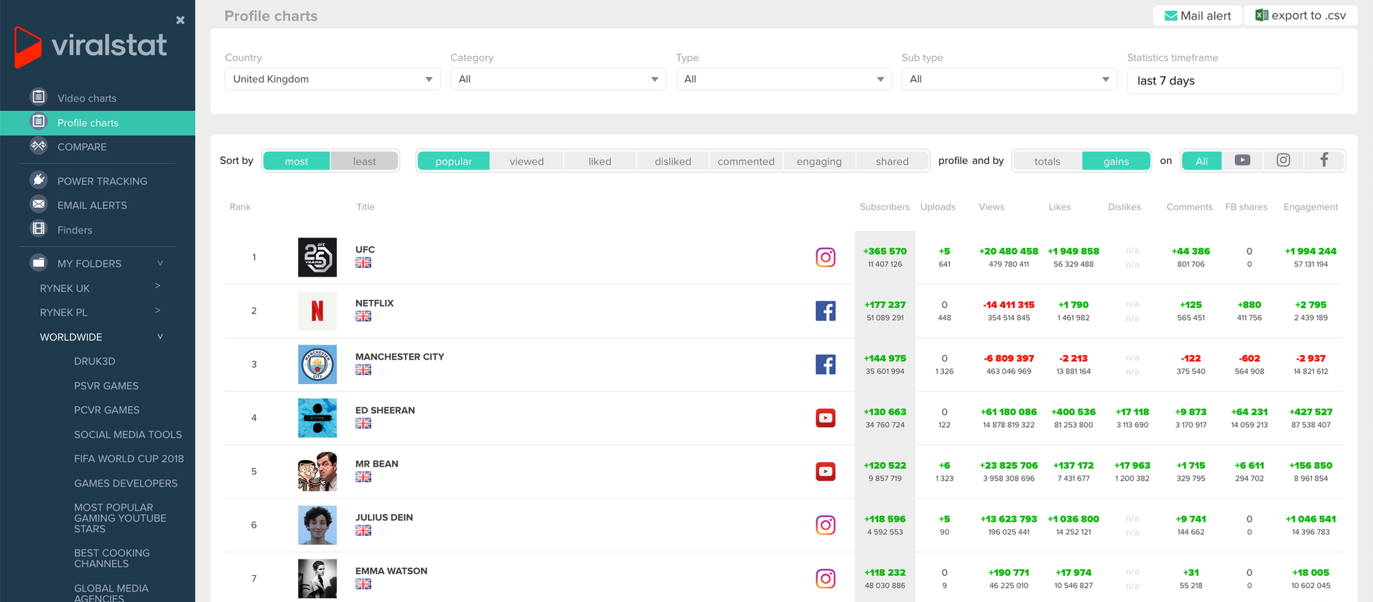 Lifetime Access to ViralStat