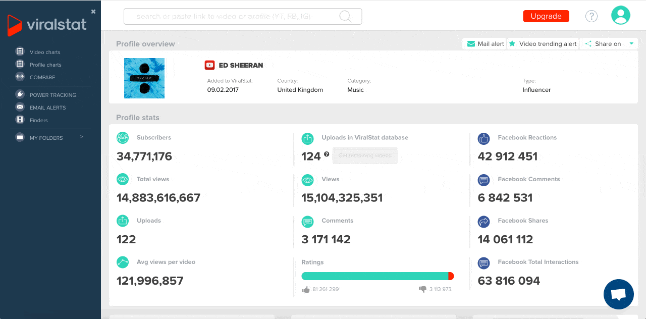 Lifetime Access to ViralStat