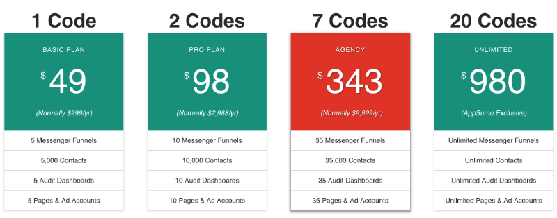 Lifetime Access to FunnelDash