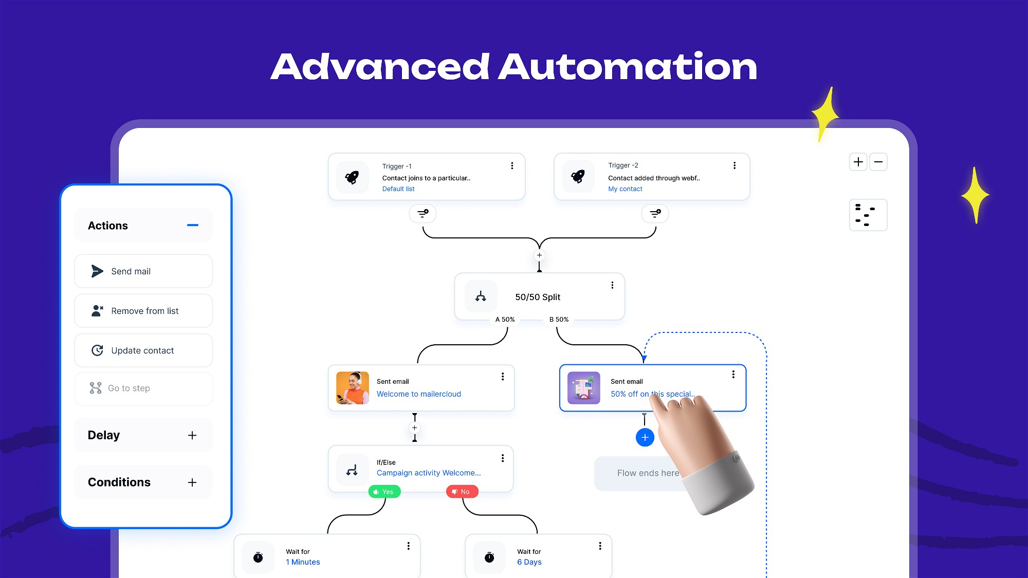 Advanced email marketing automations