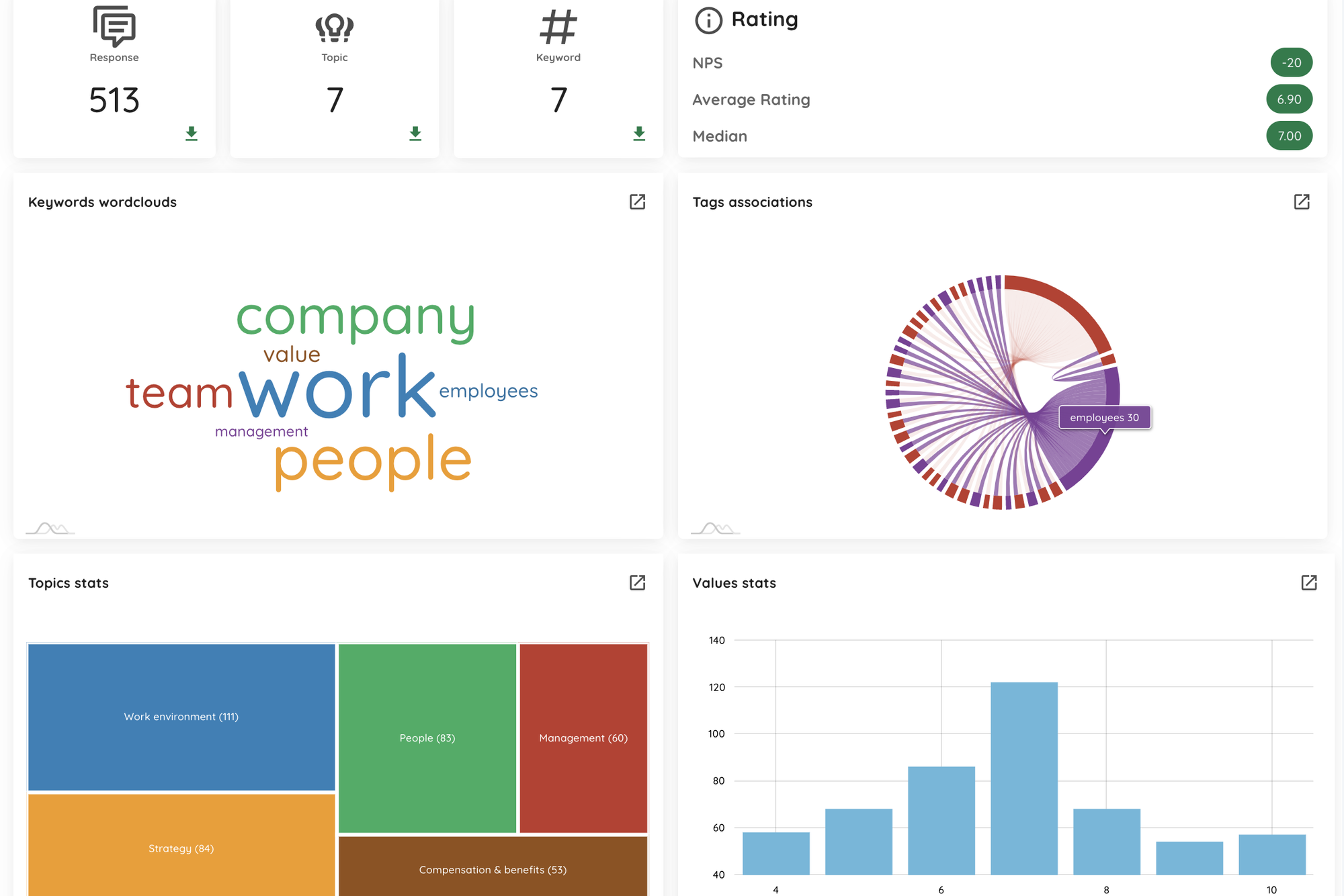 Dynamic charts