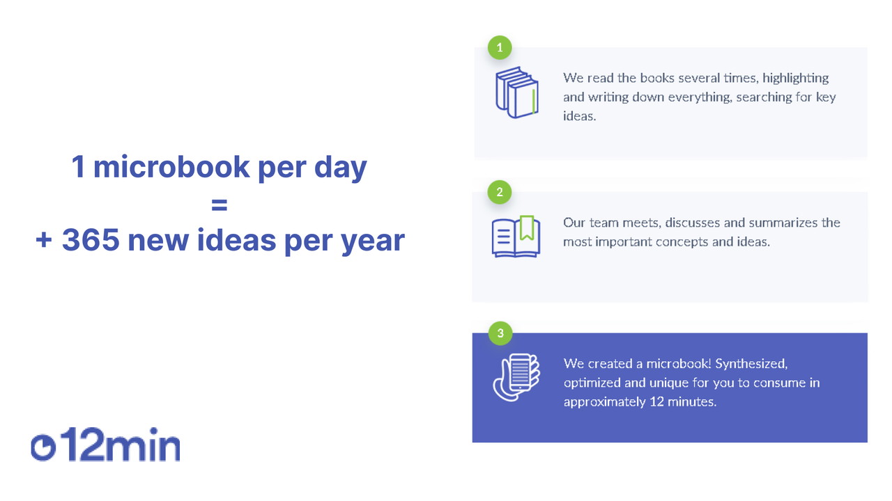 12min - Book Summaries