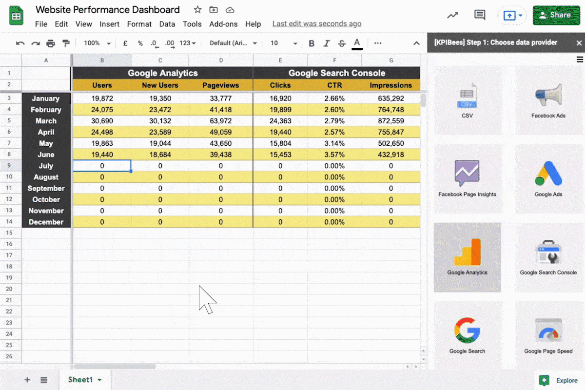 Marketing KPI dashboard in Google Sheets