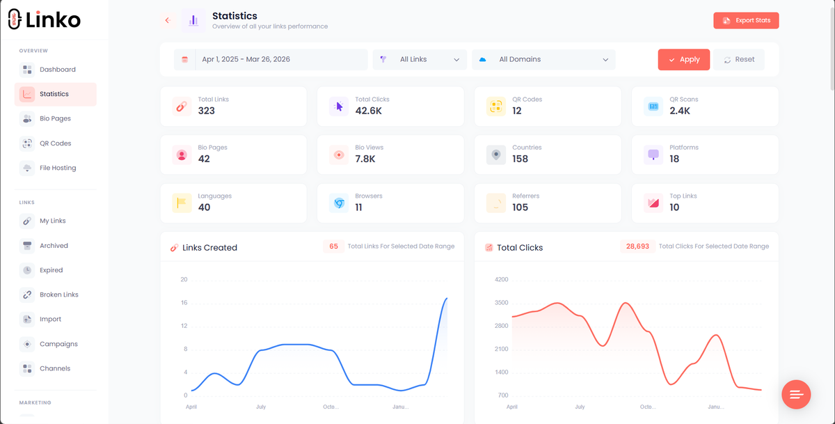 Stop guessing—see exactly who clicks
