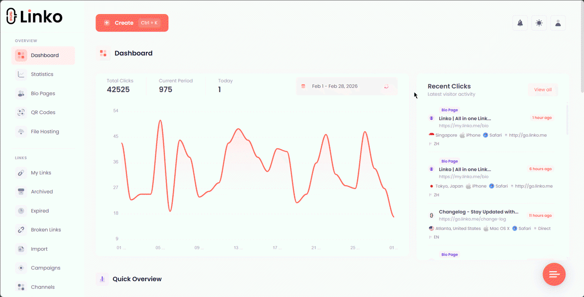 Shorten links and monitor performance from one central dashboard.