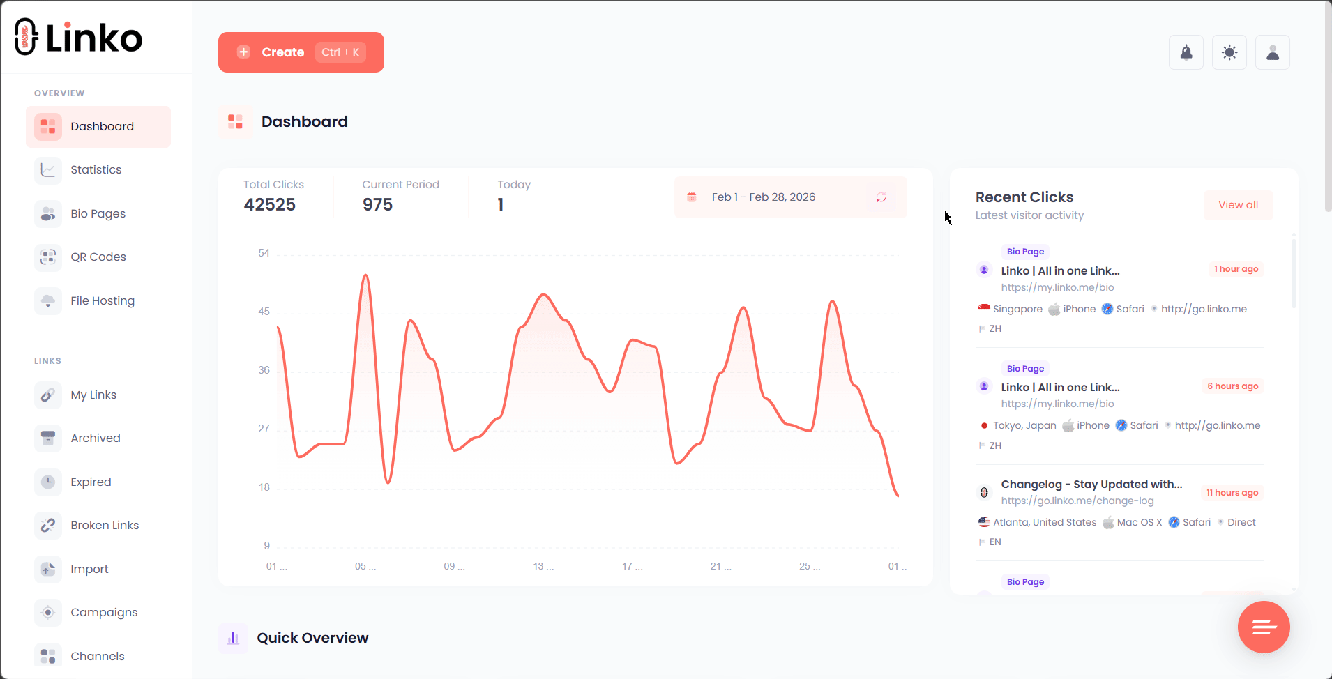 Shorten links and monitor performance from one central dashboard. thumbnail