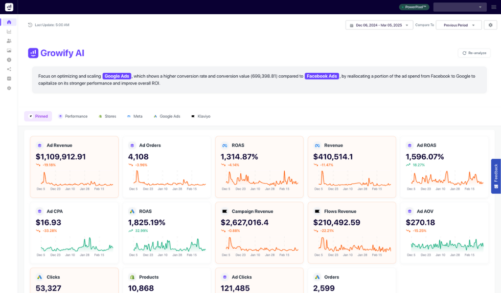 Customizable dashboard