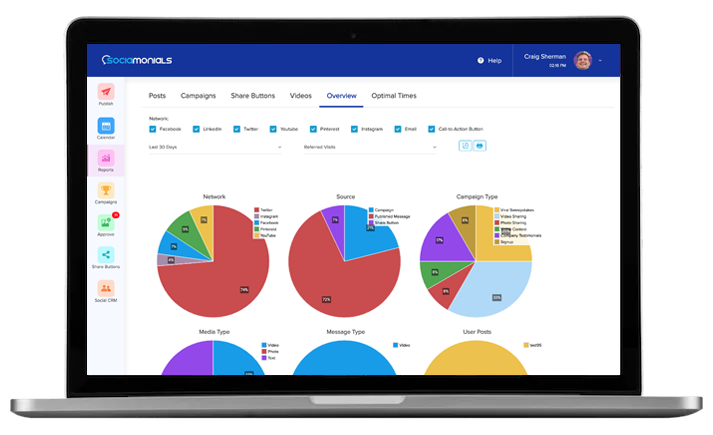 Track metrics that matter
