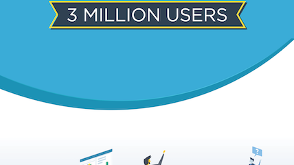 Marketing Strategies We Used to Bootstrap Visme